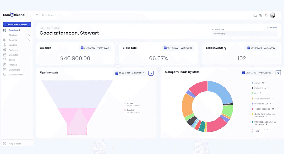 Case study visualization