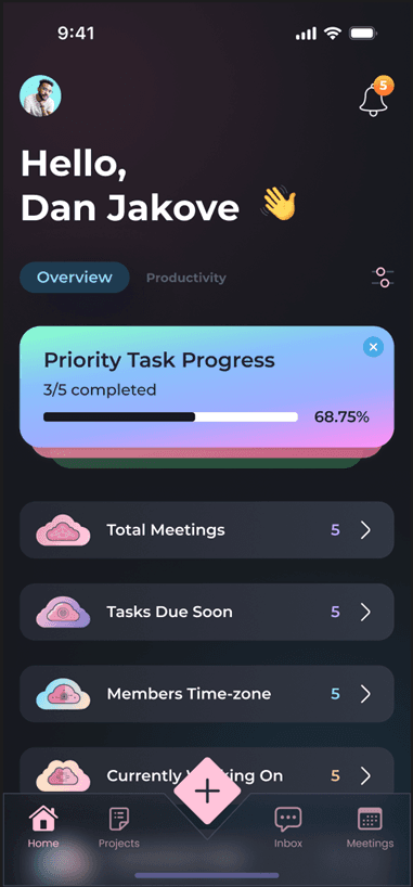 Case study visualization