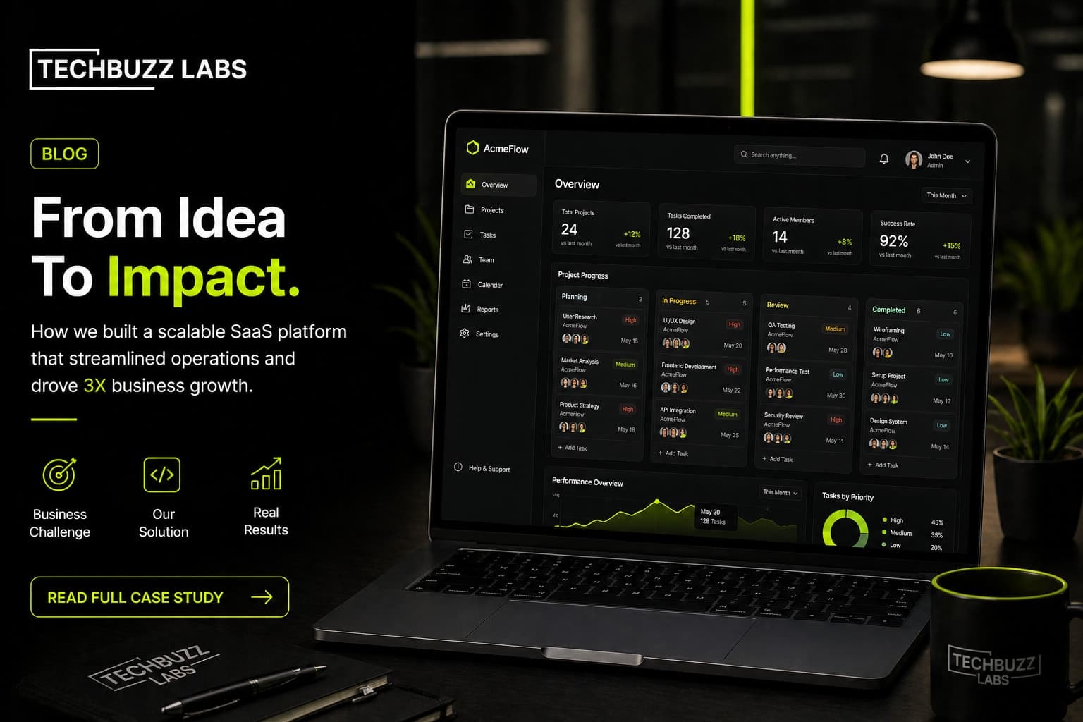 Case Study: How We Built TeamSync, an Internal Workflow App, in Under 5 Weeks on Bubble