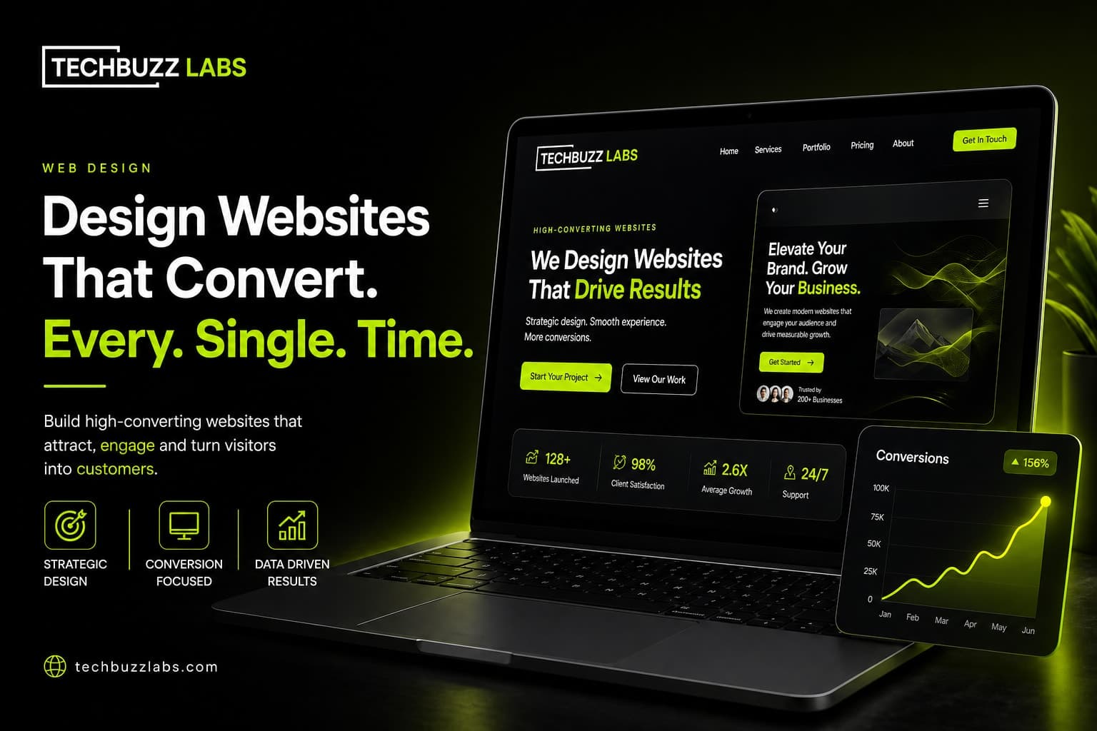 How to Design a Landing Page That Actually Converts in 2026 With Real Examples
