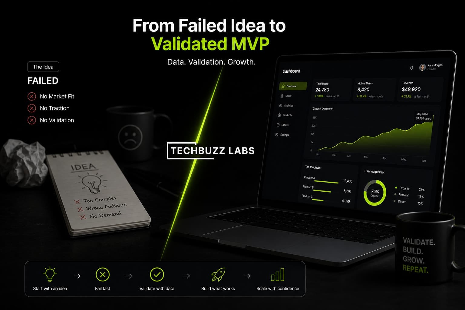 Why 42% of Startups Fail and How Validating Your MVP First Changes Everything