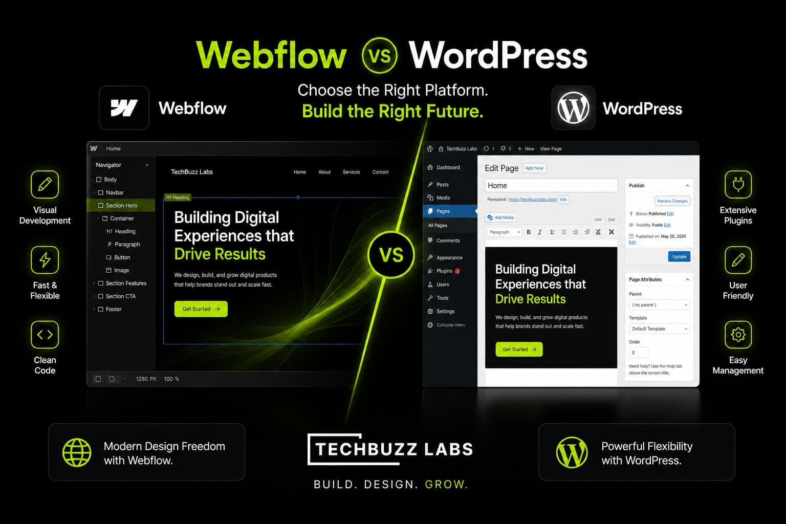 Webflow vs WordPress in 2026 Which Platform Actually Wins for Business Websites
