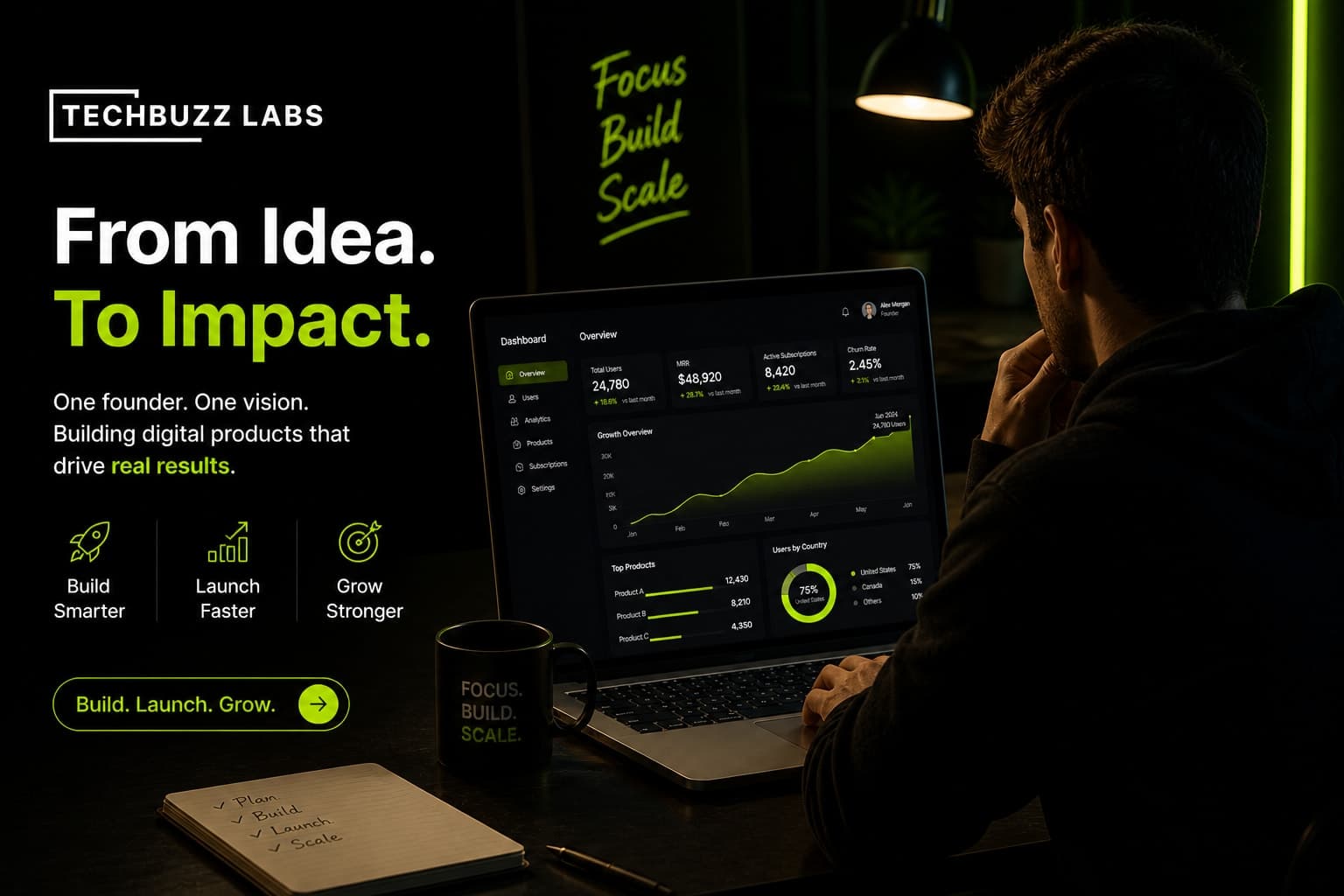 How to Build a SaaS Product With No Team No Funding and No Coding Skills