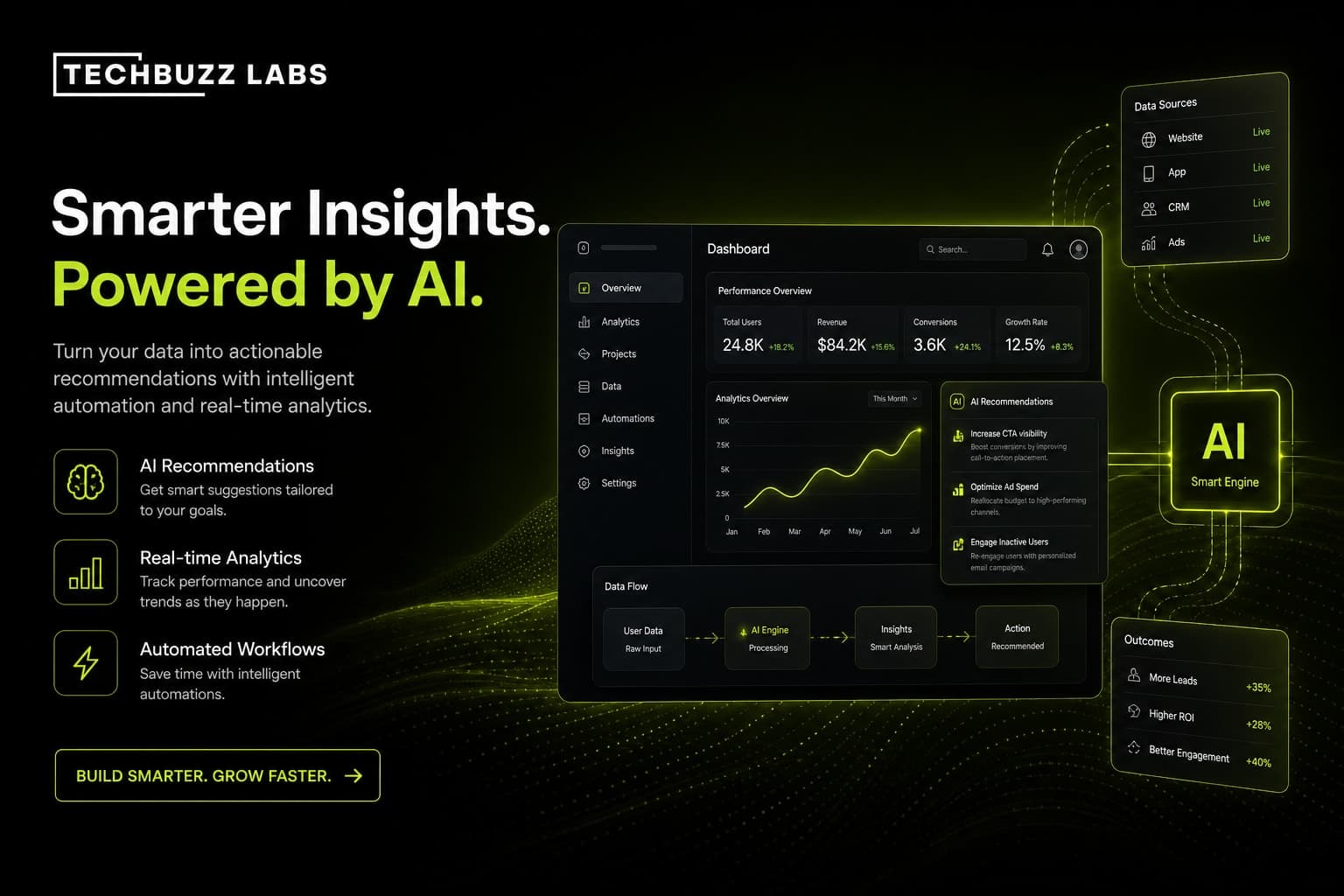 How to Build an AI Powered Recommendation Engine for Your App Without Writing Code