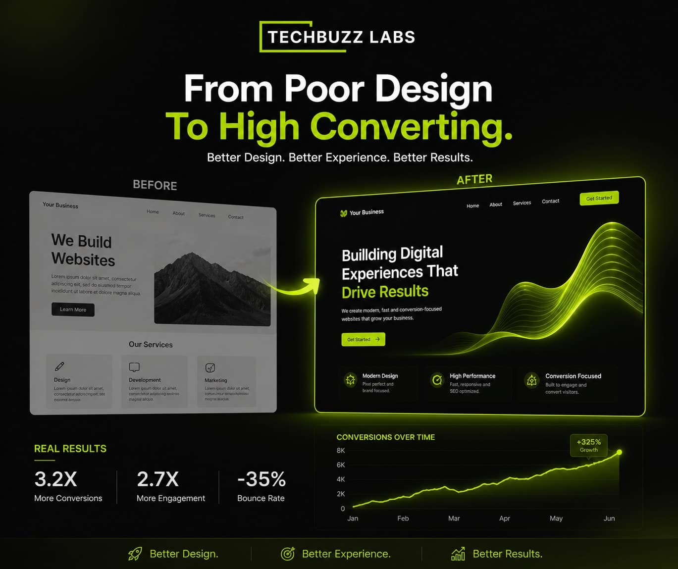 Why Your Agency Website Is Costing You Clients and What a High Converting One Looks Like