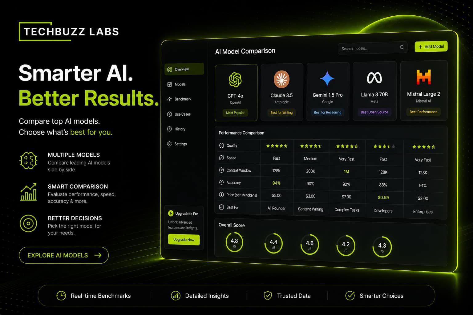 GPT 4o Claude Gemini Which AI Should Power Your Business App in 2026