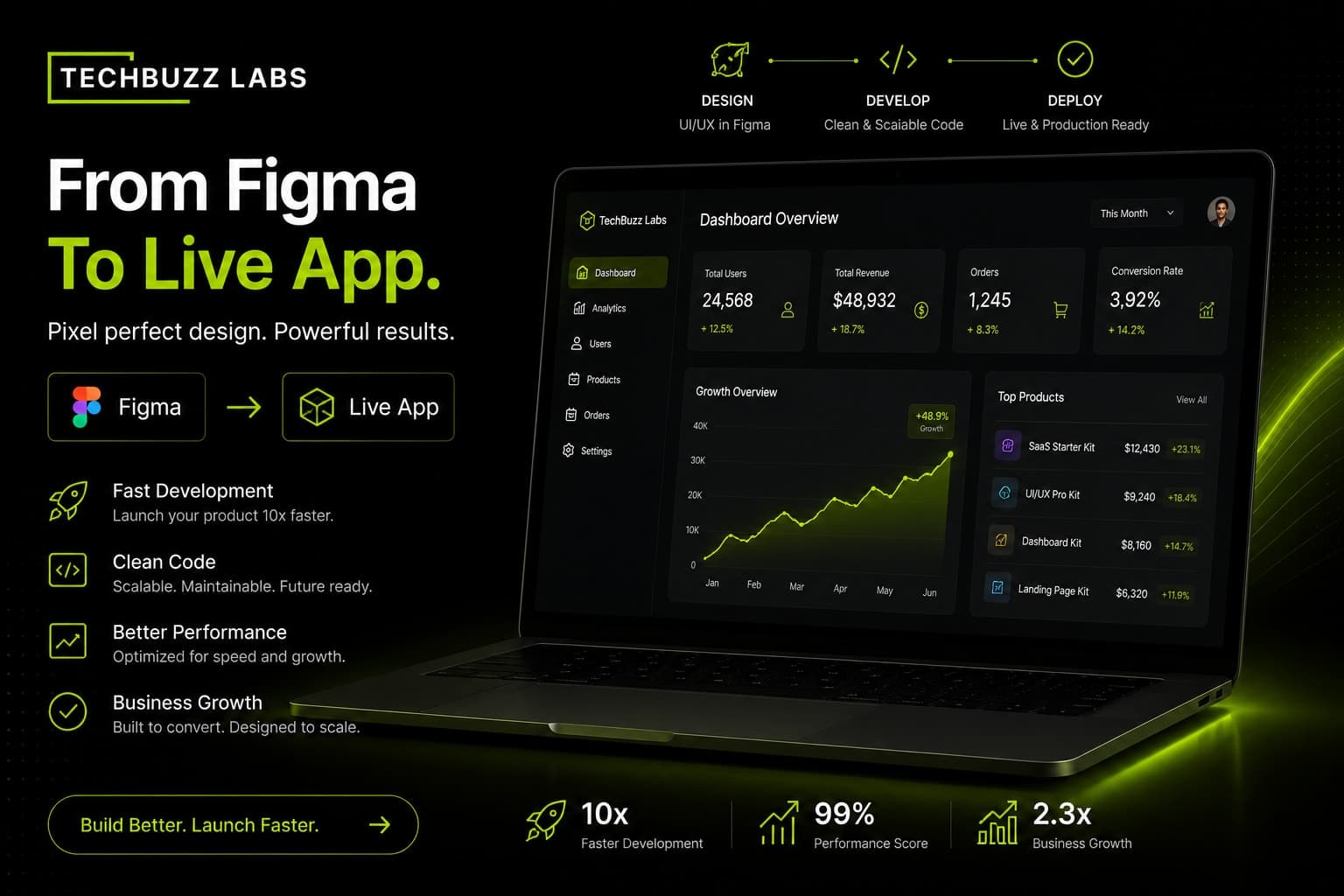 How to Go From Figma Prototype to Live Product in 3 Weeks Using No Code