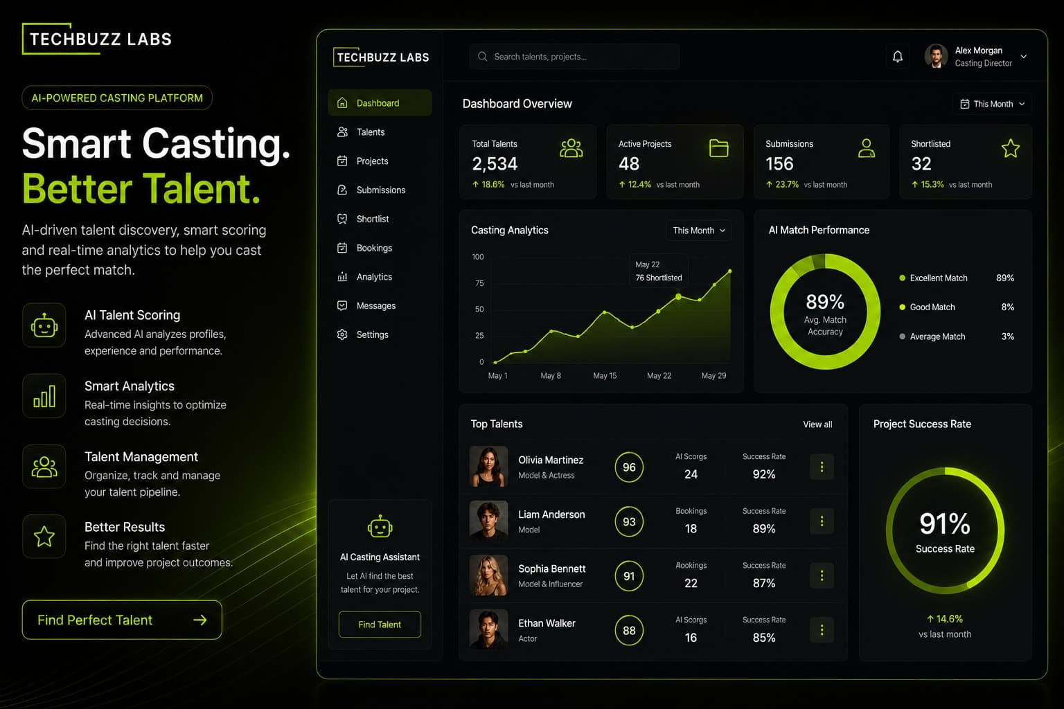 How Data Driven Casting Is Replacing Gut Feel Decisions at Forward Thinking Agencies