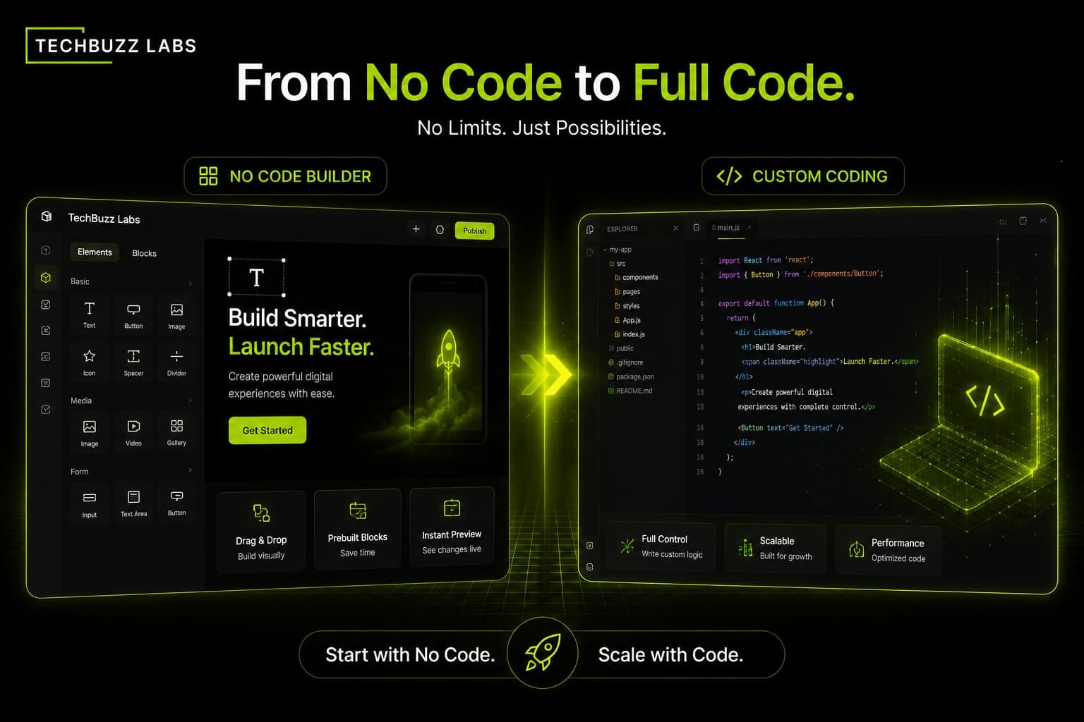 When Should You Switch From No Code to Custom Code An Honest Guide for 2026