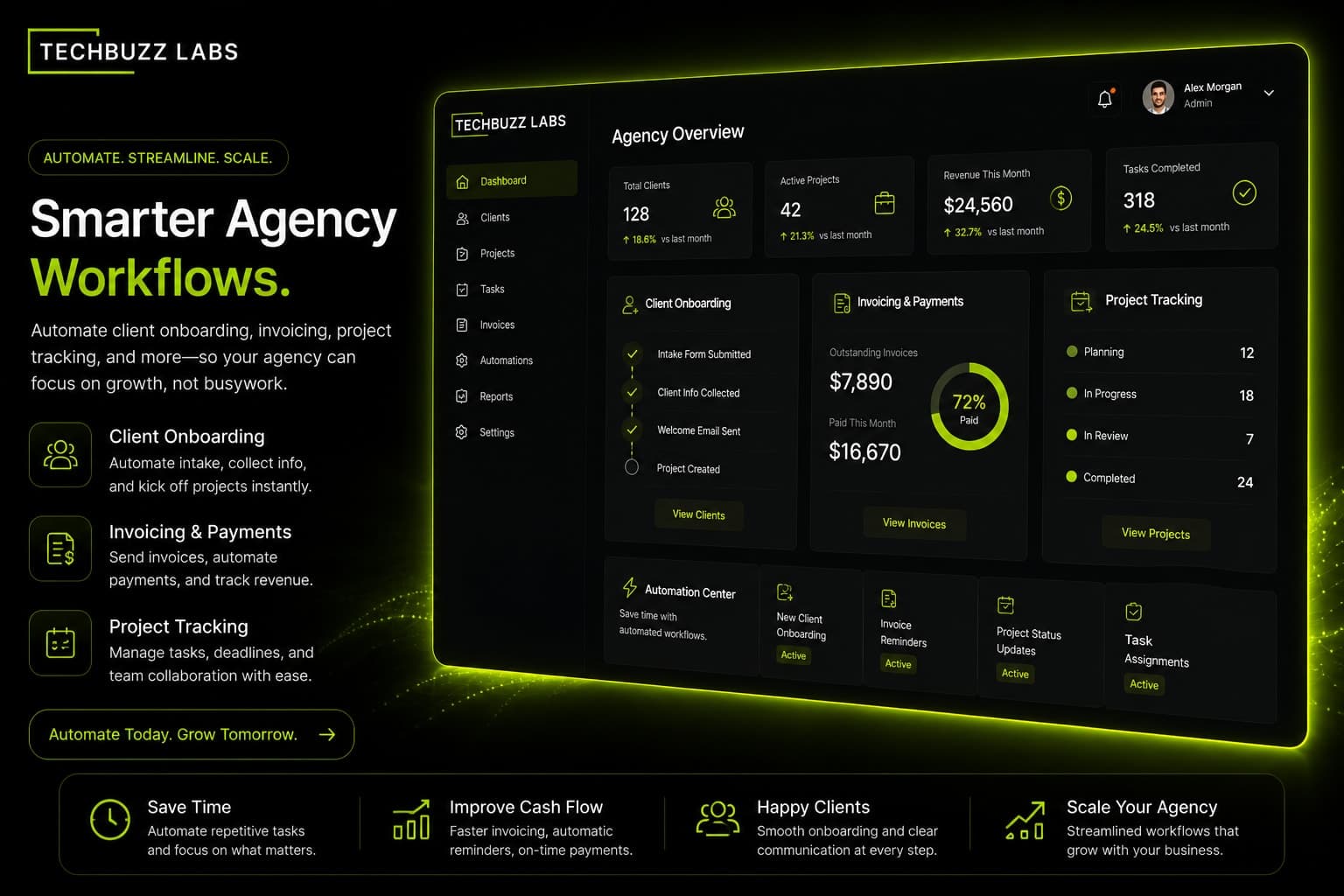The 5 Business Workflows Every Growing Agency Should Automate in 2026