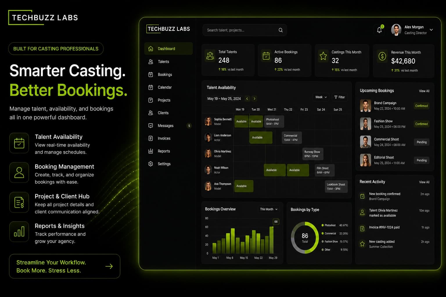 Talent Availability Management The Hidden Bottleneck Killing Your Agency's Bookings