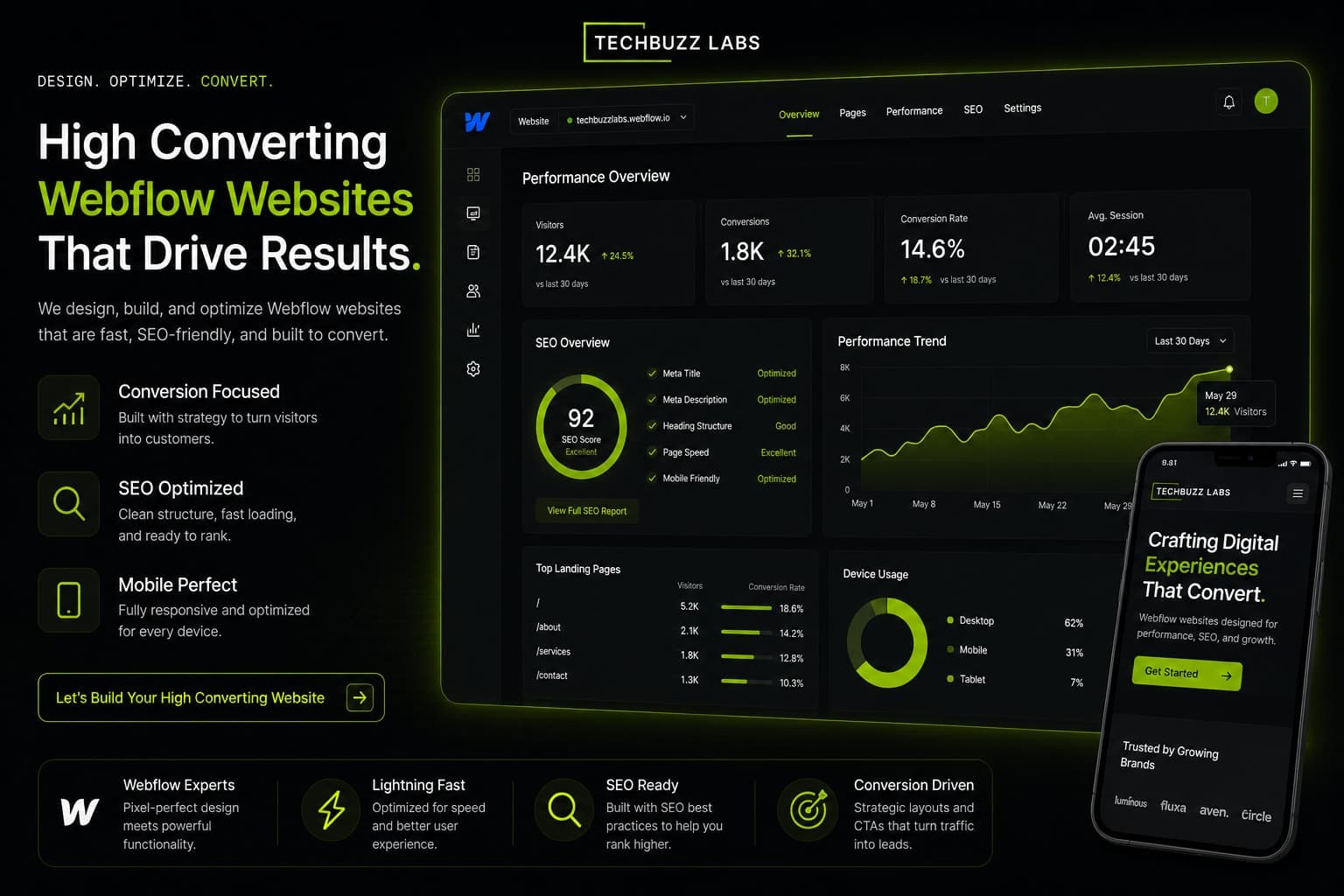 SEO Optimised Webflow Websites What TechBuzz Labs Does Differently From Other Agencies
