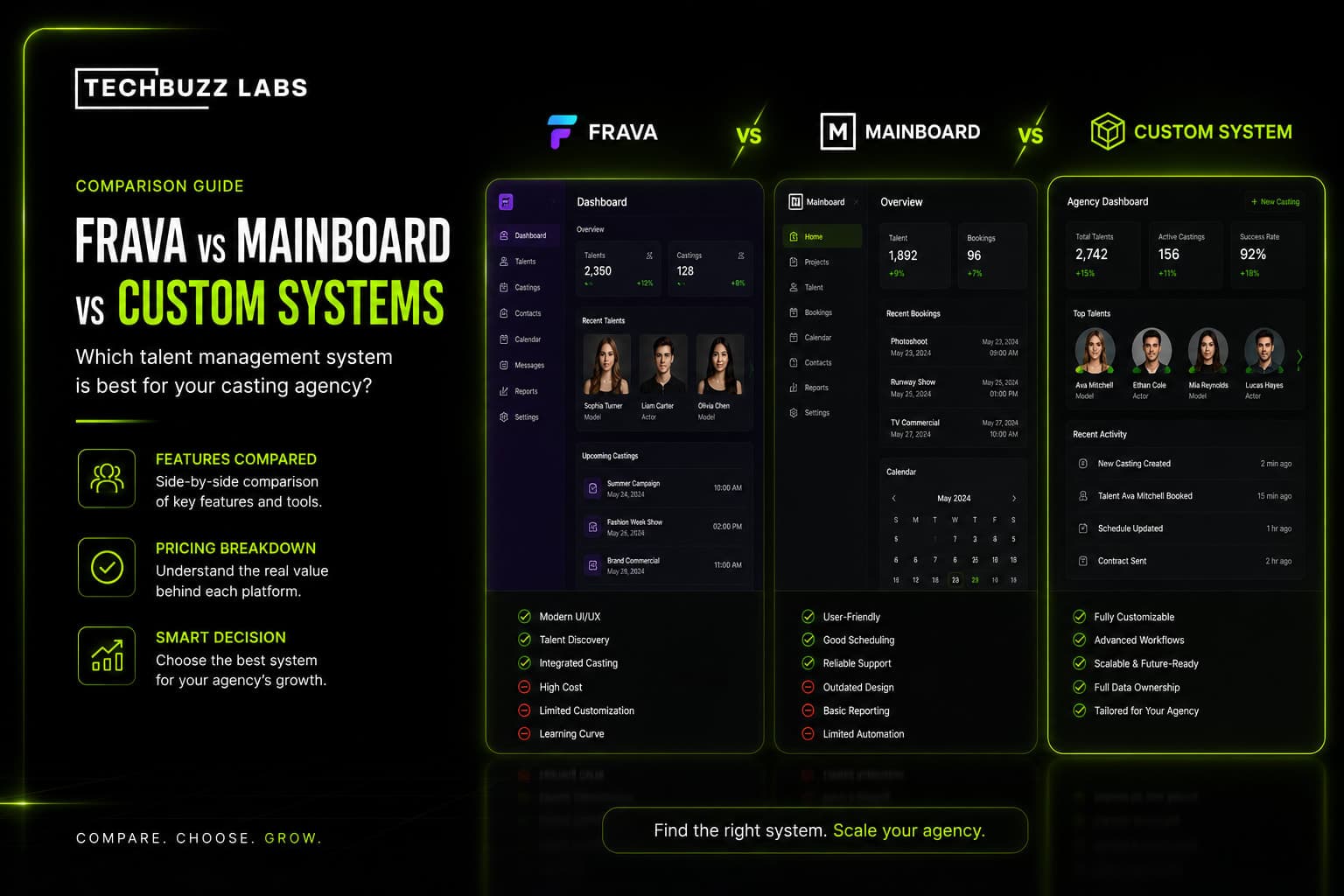 Frava vs Mainboard vs Custom Built A Transparent Breakdown for Casting Agencies
