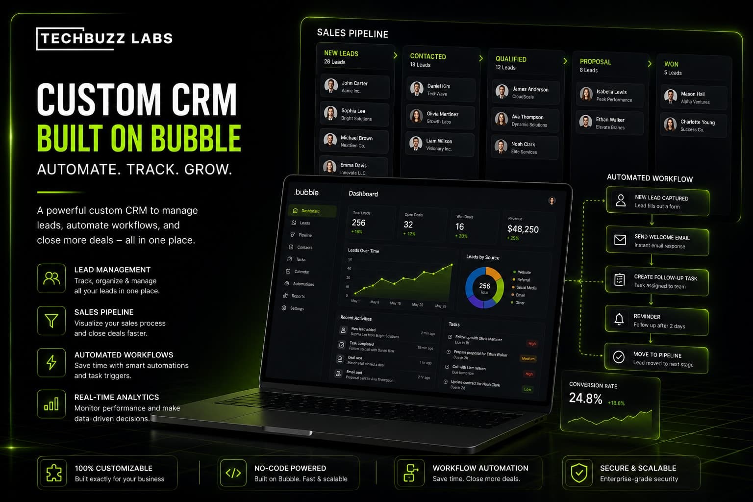 How to Automate Your Sales Pipeline Using a Custom CRM Built on Bubble
