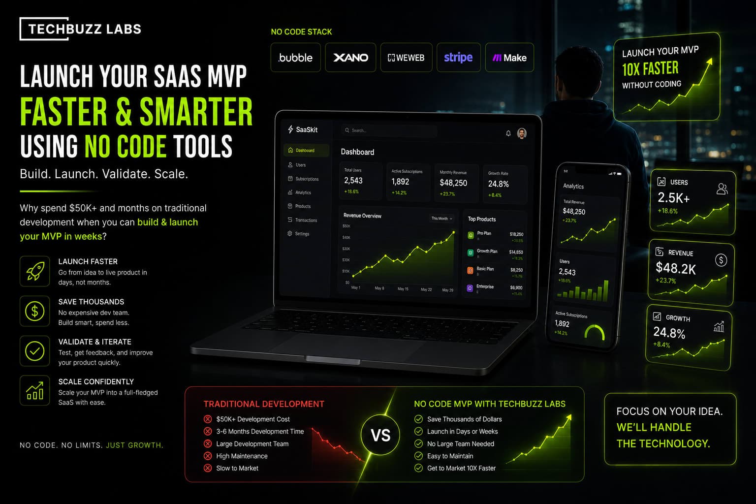 Why Your Startup Does Not Need a $150k Custom Build to Launch (And What to Do Instead)
