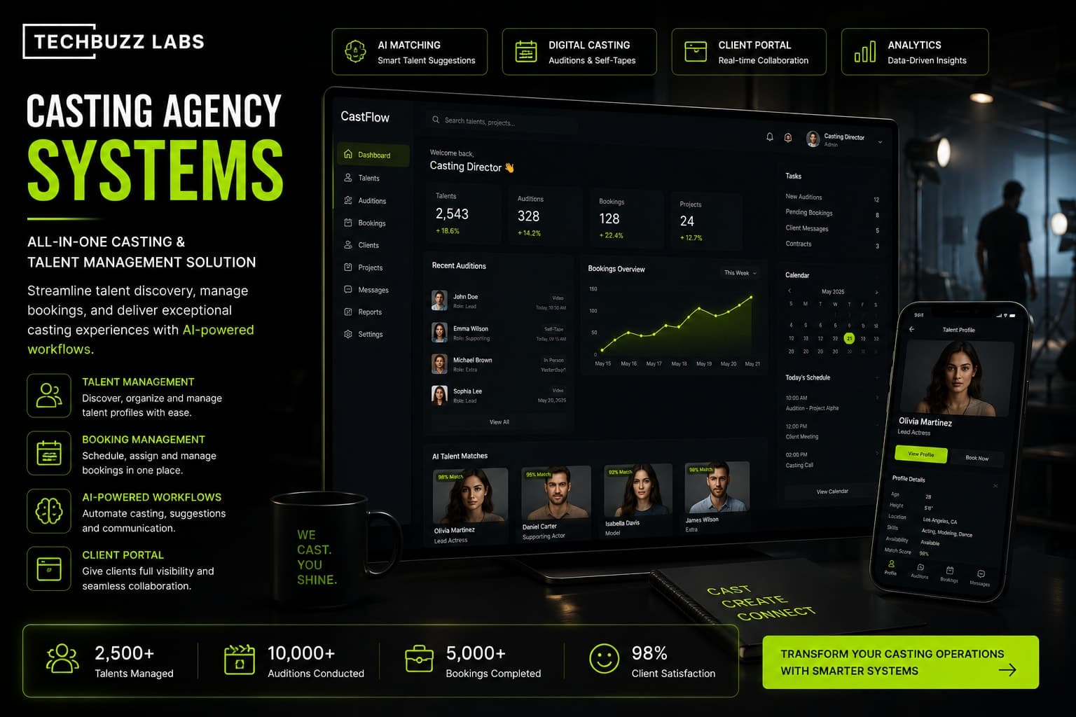 Why Casting Agencies With Proper Systems Win More Brand Clients And How to Become One