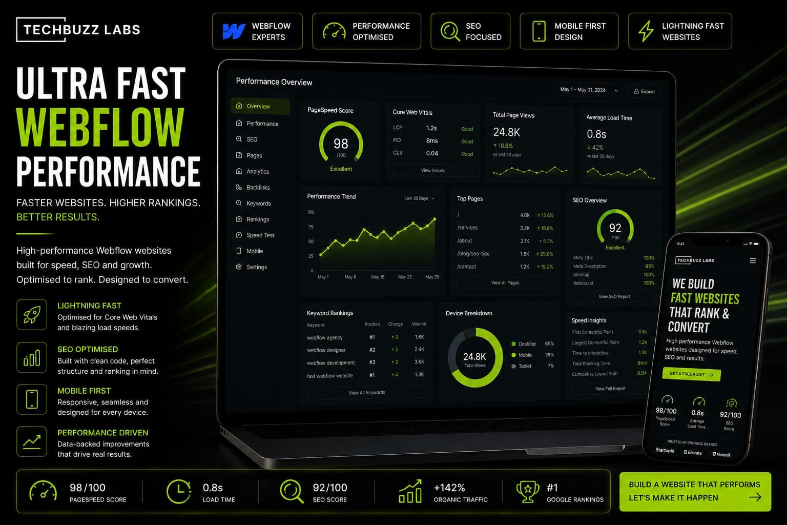 What Makes a Webflow Website Actually Fast And Why Speed Is Your Biggest SEO Factor in 2026