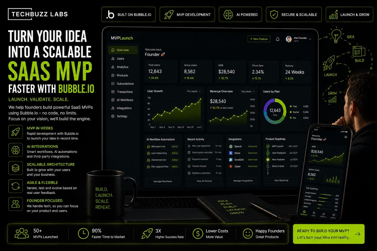 Everything You Need to Know About Building a SaaS MVP in 2026 The Complete Guide