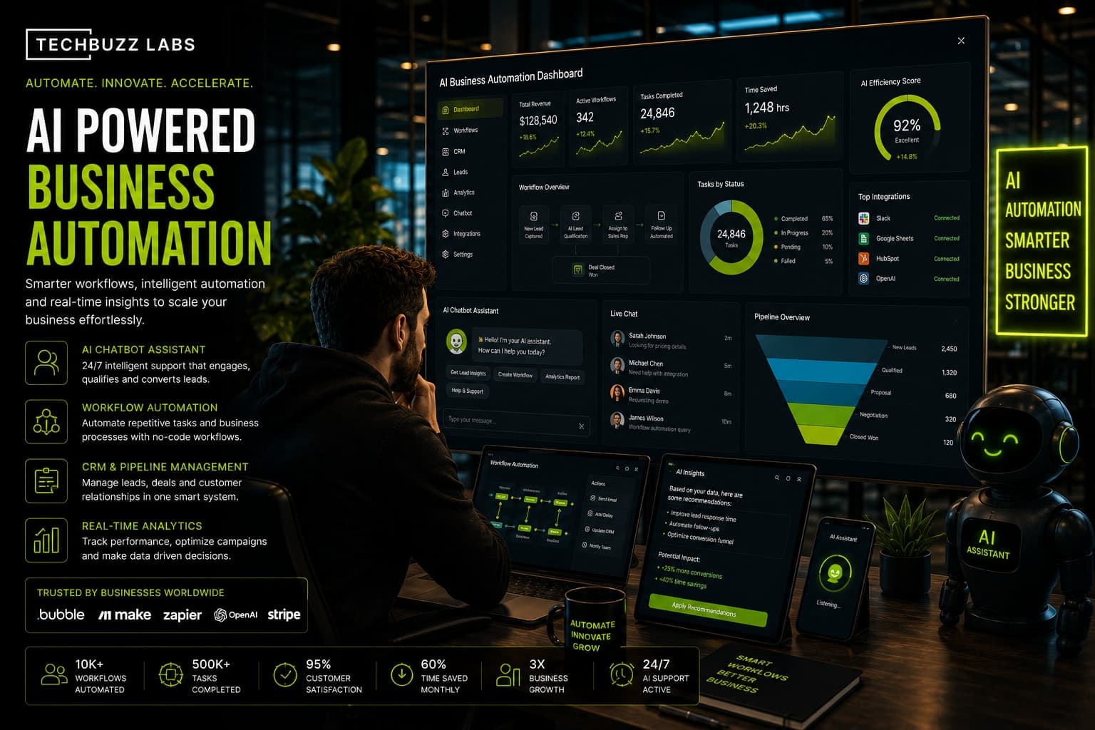The 5 AI Automations Every Growing Business Needs Right Now