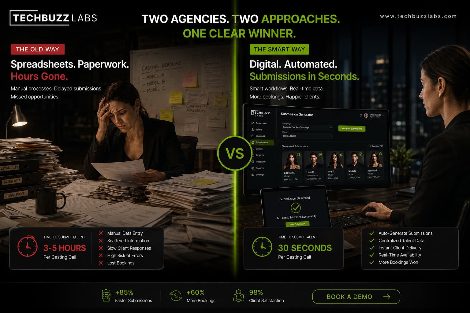 Why Some Agencies Submit Talent In 5 Minutes While Others Take 2 Hours
