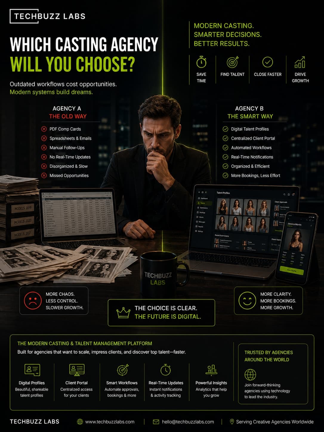 Why Agencies With Digital Talent Databases Are Winning More Castings Than Agencies Using PDFs