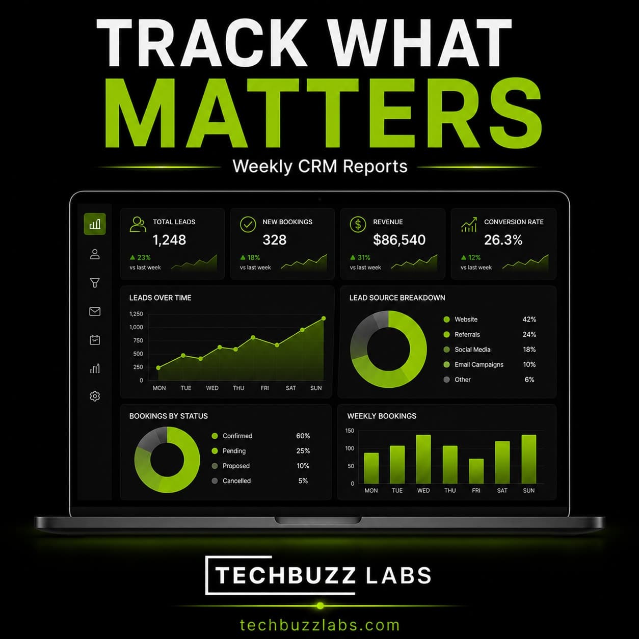 The CRM Reports Every Residential Business Owner Should Review Every Week