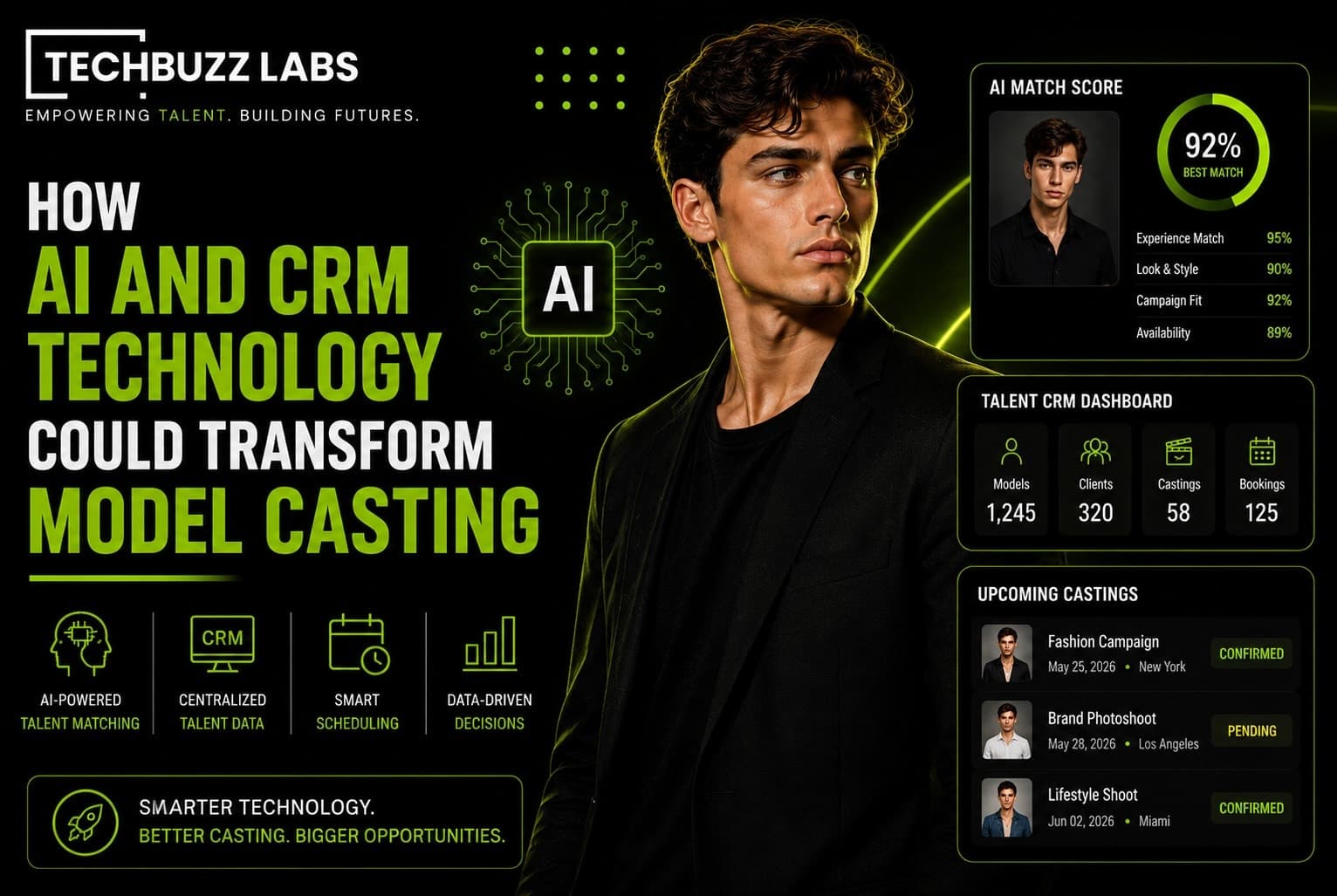 How AI and CRM Technology Could Transform Model Casting