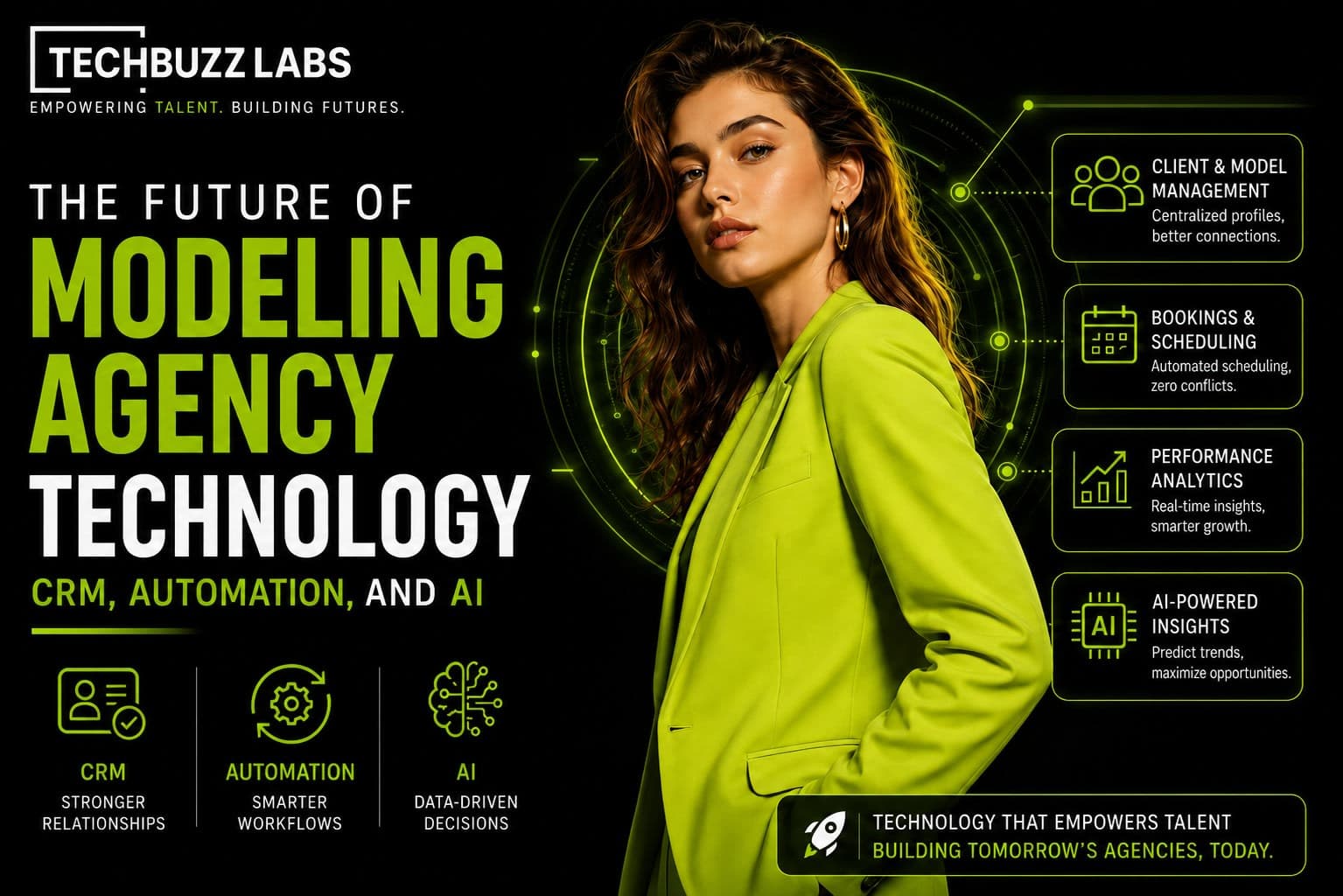 The Future of Modeling Agency Technology: CRM, Automation, and AI