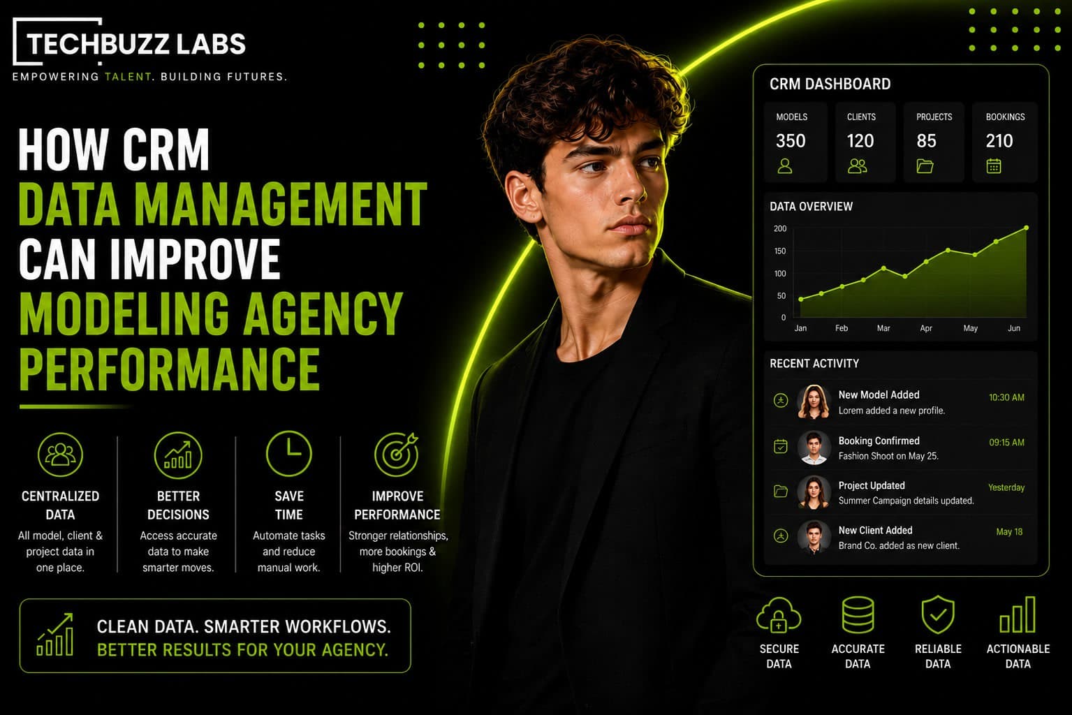 How CRM Data Management Can Improve Modeling Agency Performance