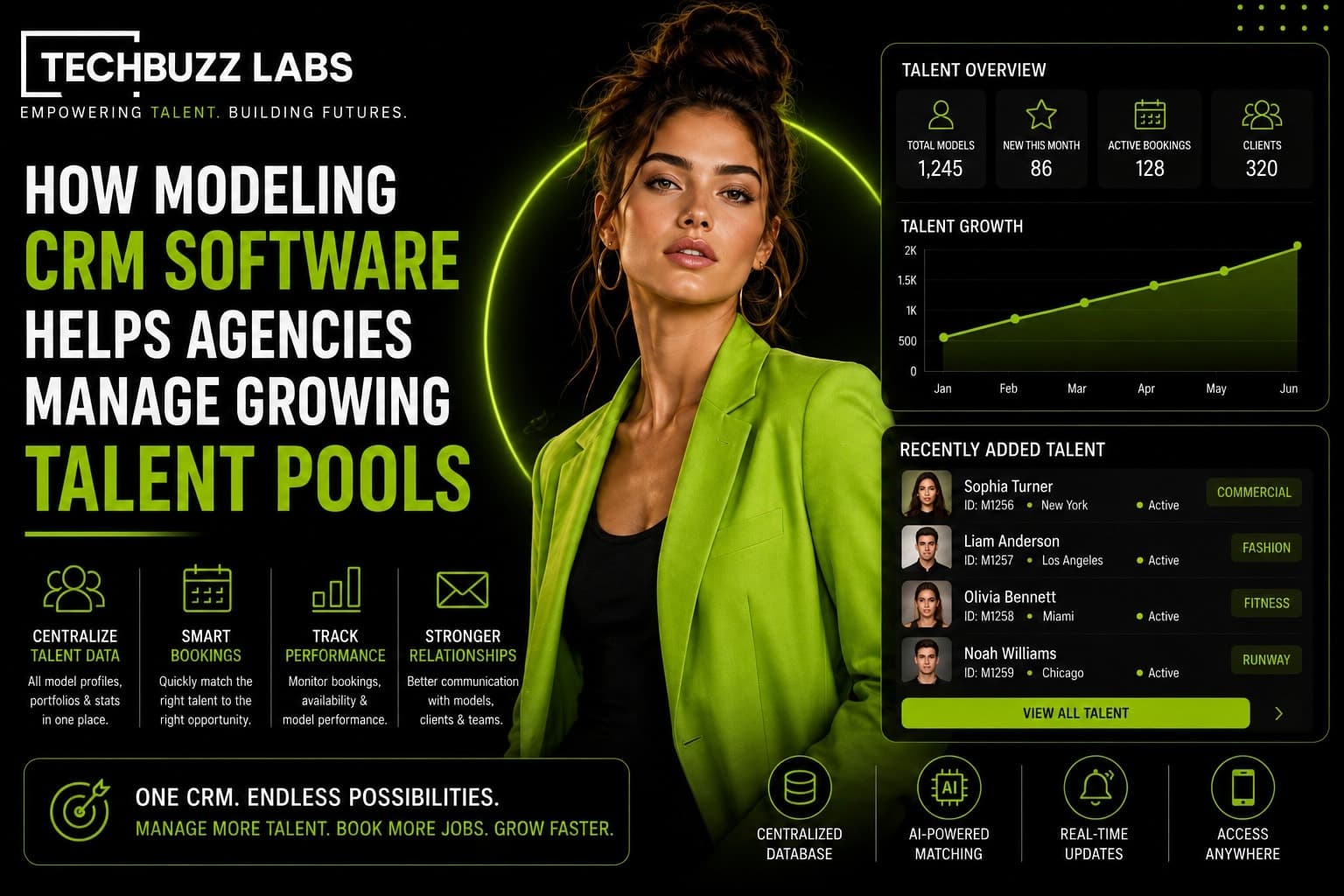 How Modeling CRM Software Helps Agencies Manage Growing Talent Pools