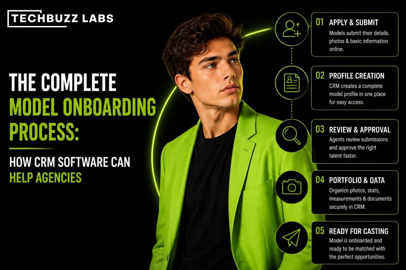 The Complete Model Onboarding Process: How CRM Software Can Help Agencies
