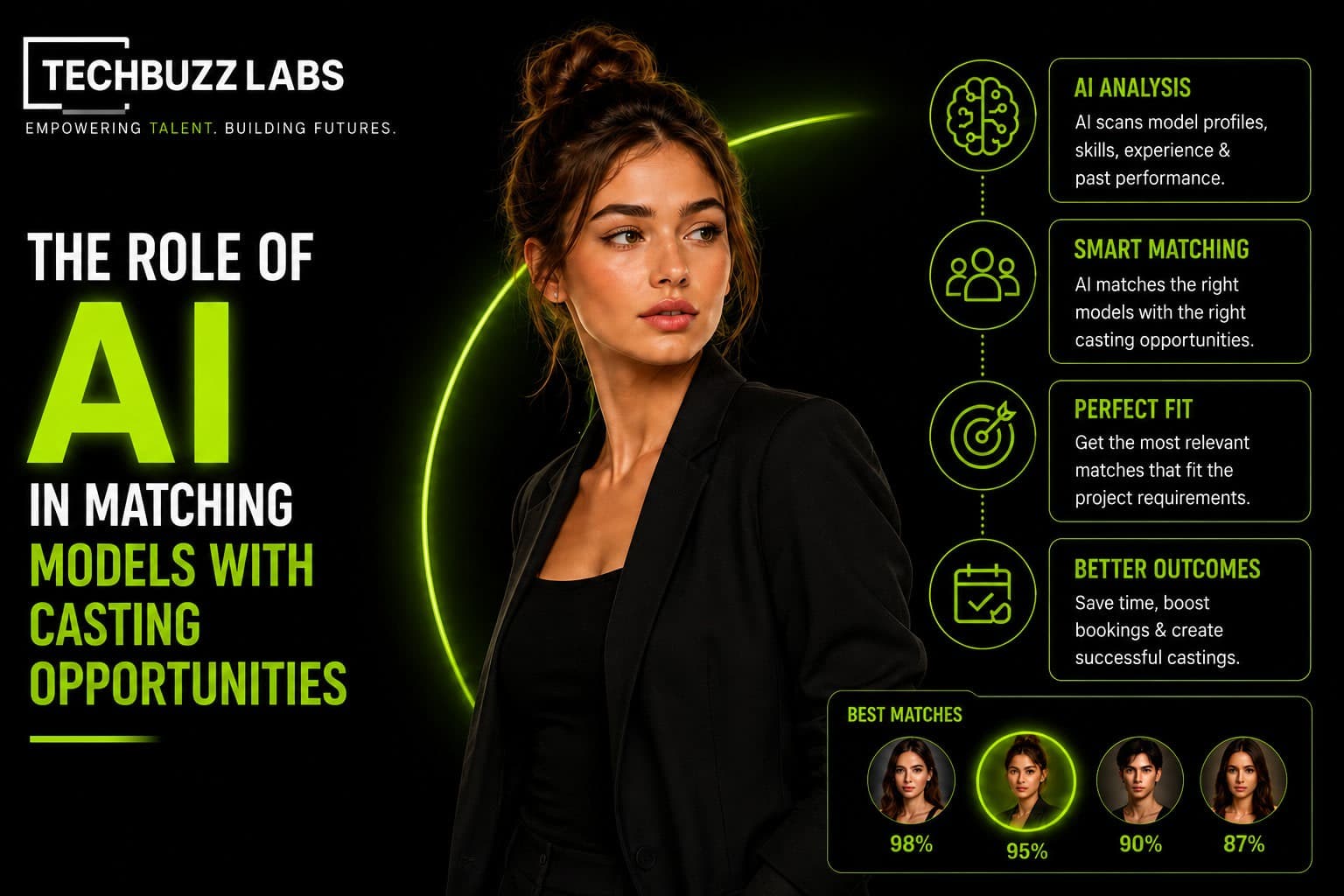 The Role of AI in Matching Models With Casting Opportunities