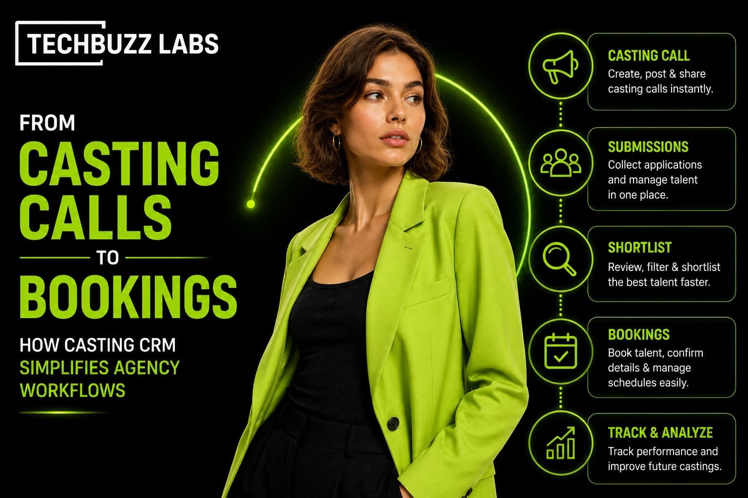 From Casting Calls to Bookings: How Casting CRM Simplifies Agency Workflows