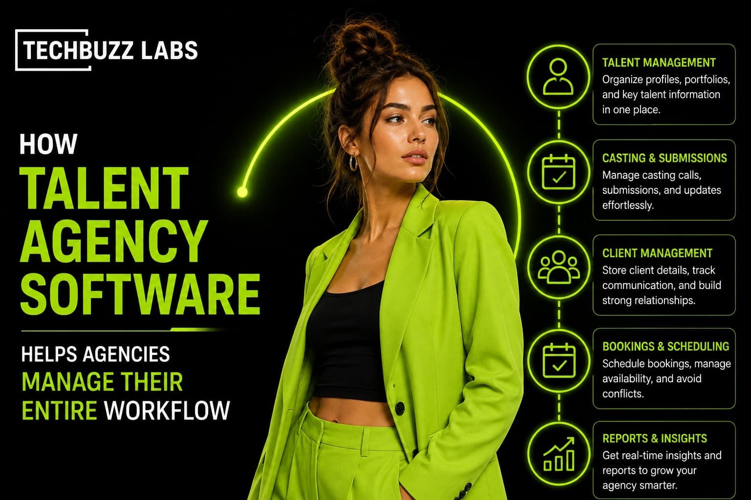 How Talent Agency Software Helps Agencies Manage Their Entire Workflow