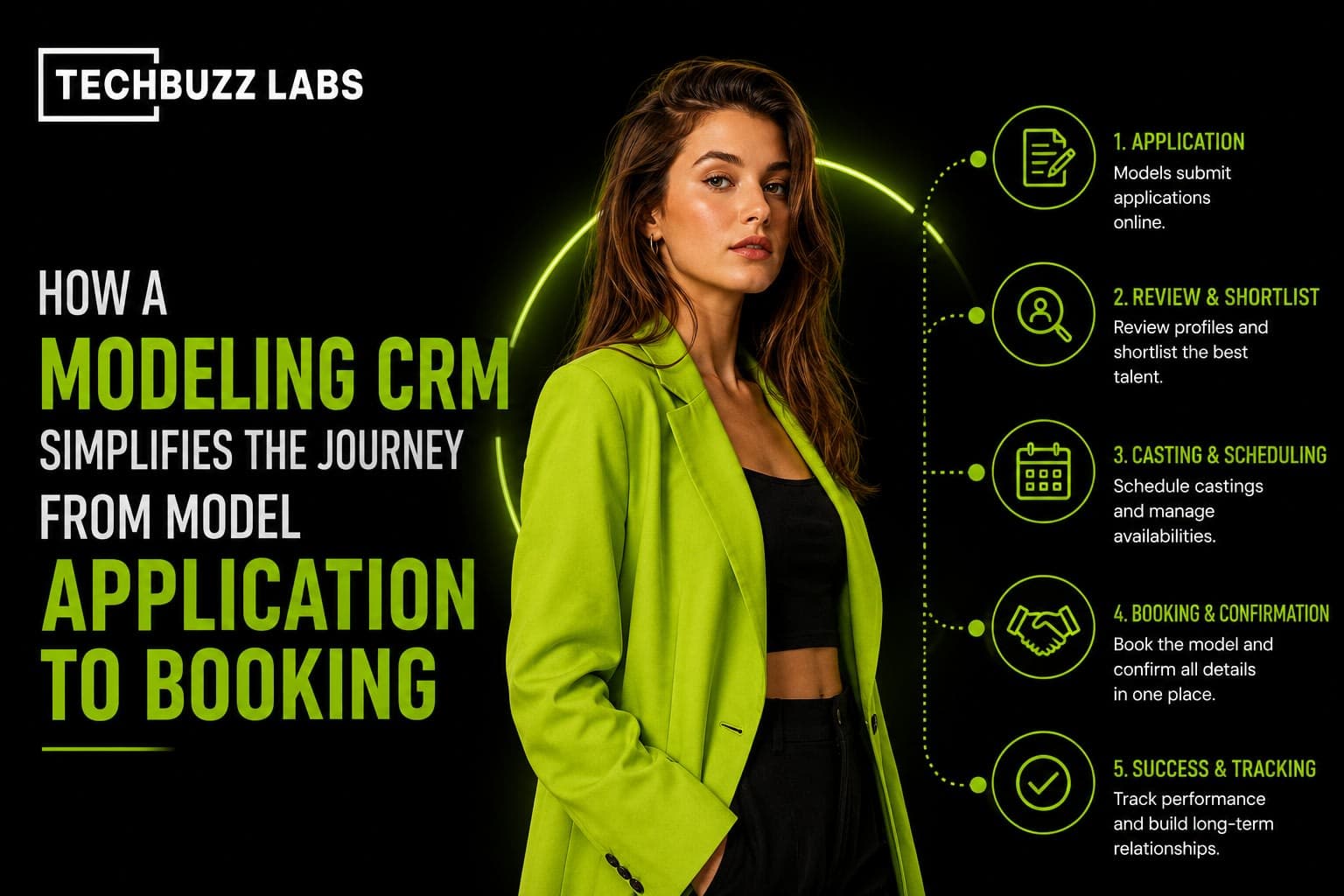 How a Modeling CRM Simplifies the Journey From Model Application to Booking