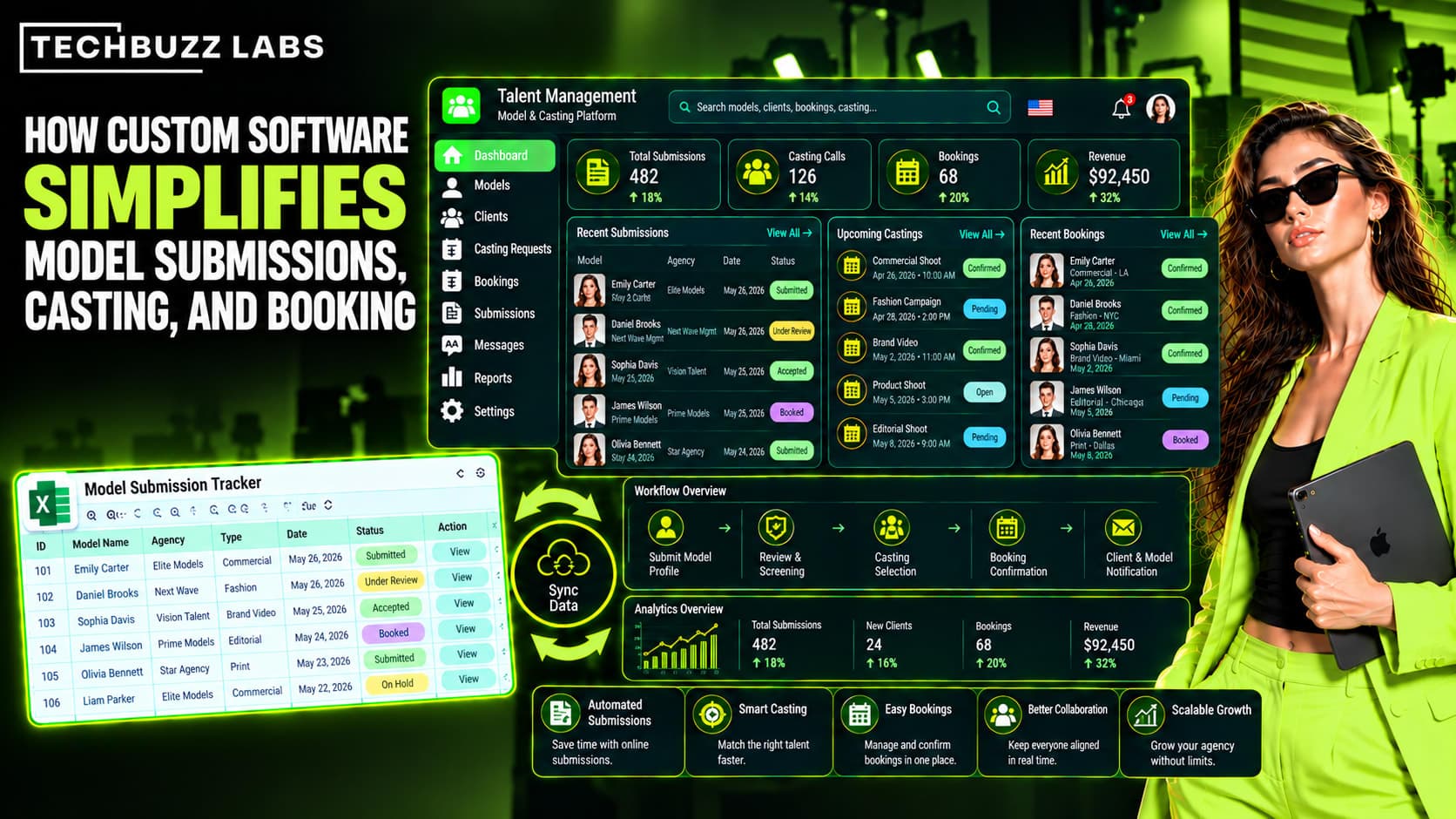 How Custom Software Simplifies Model Submissions, Casting, and Booking